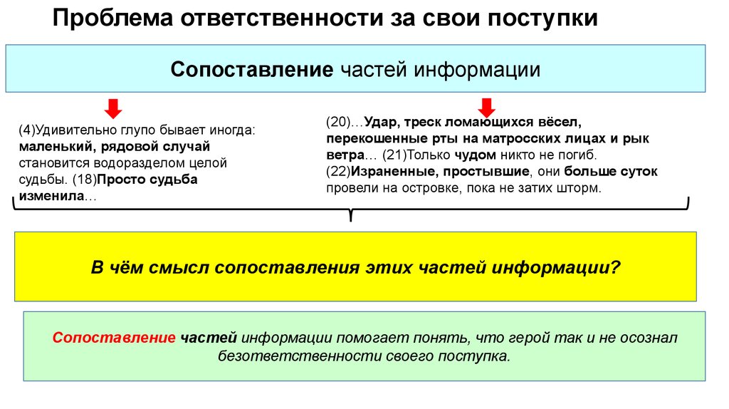 Проблема ответственности