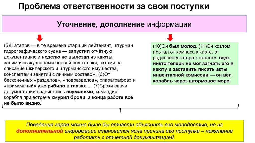 Проблема ответственности