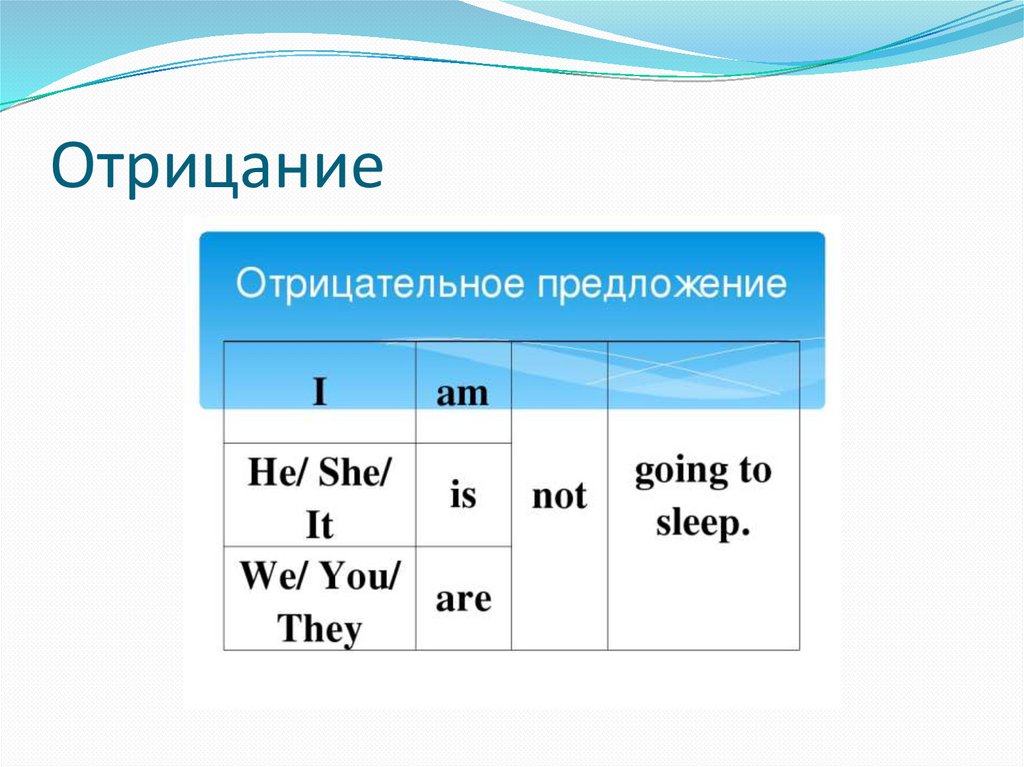 Отрицательная форма going to. Отрицание. Going отрицание. Предложение с going to в отрицании. Going to правило отрицание.