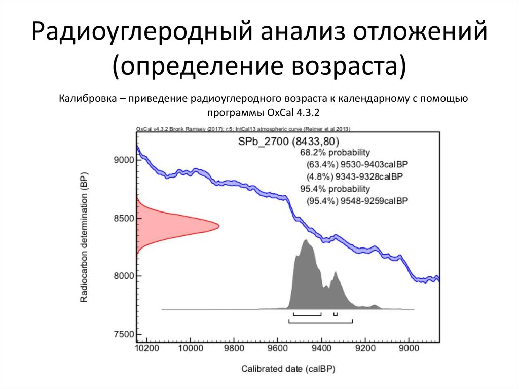 Метод радиоуглеродного анализа презентация