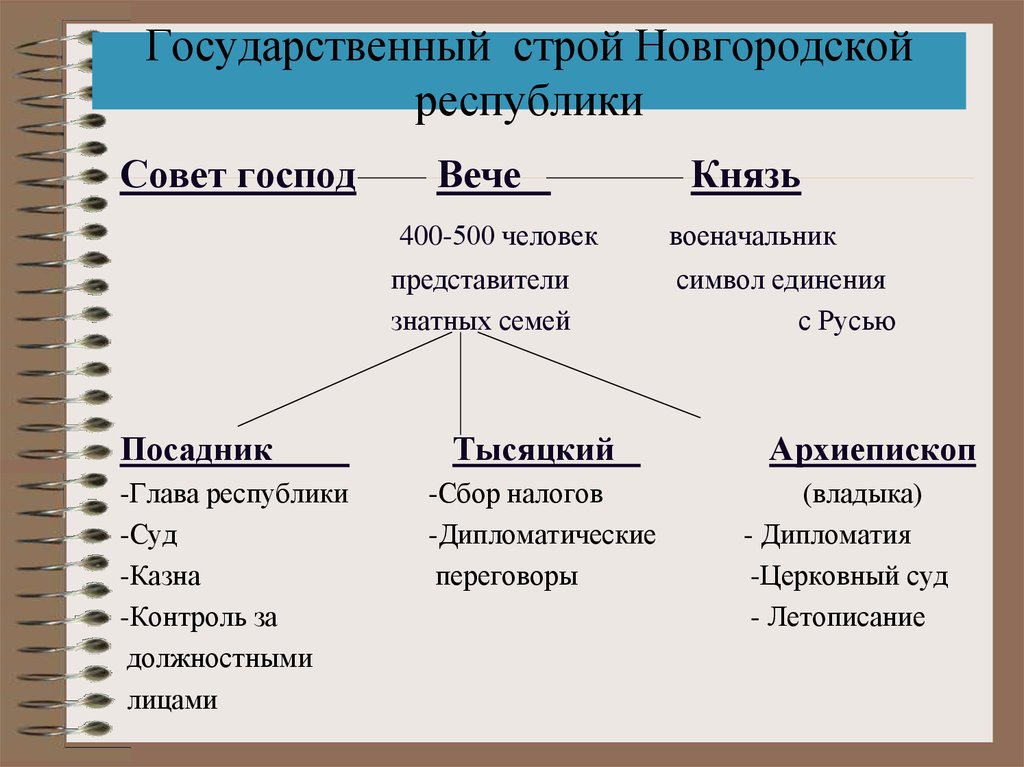 Государственный строй республики