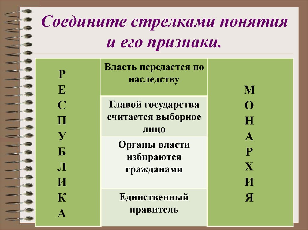 Соедините стрелками соответствующие понятия закончите схему характеризующую состав вооруженных сил