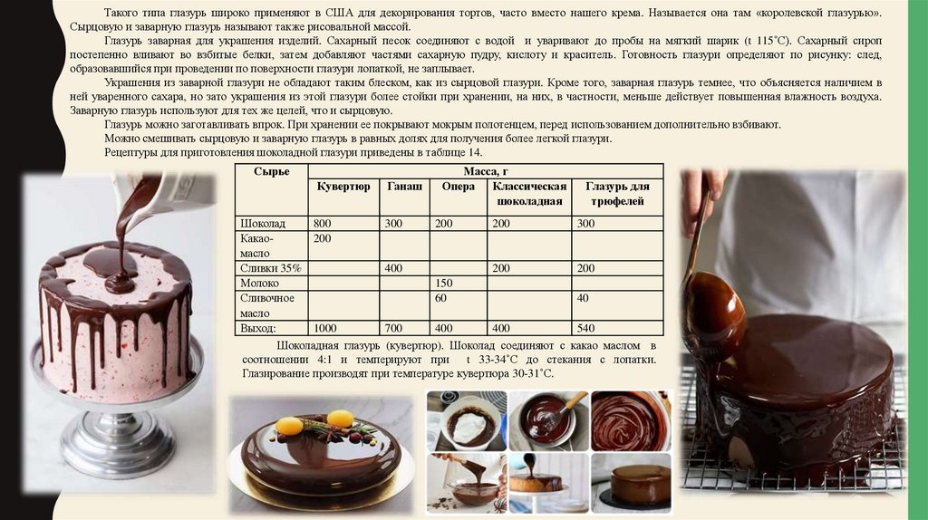 Шоколадная глазурь рецепт в домашних