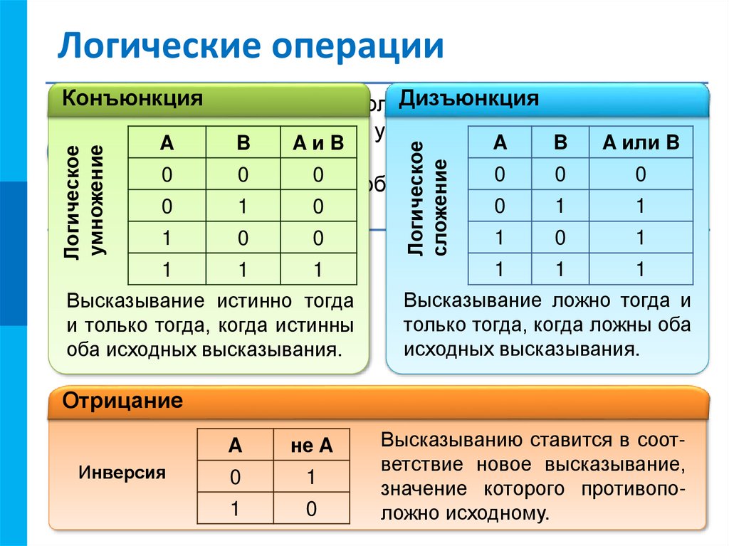 Логические операции презентация