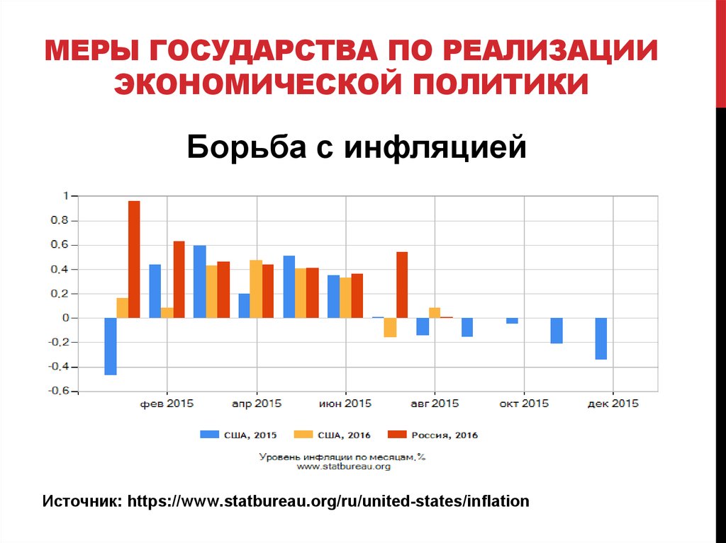 Экономические меры россии