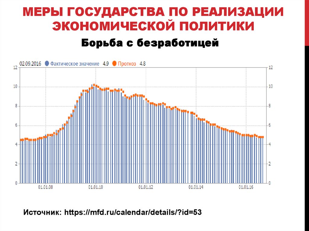 Меры государства по реализации экономической политики