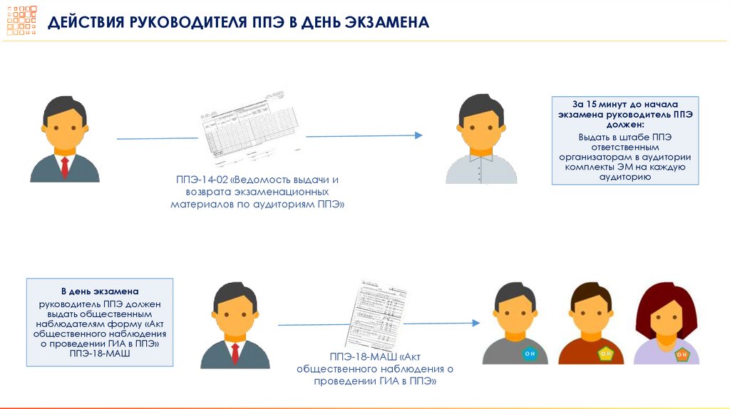 Действия руководителя