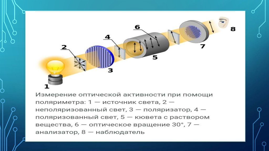 Поляриметр - online presentation
