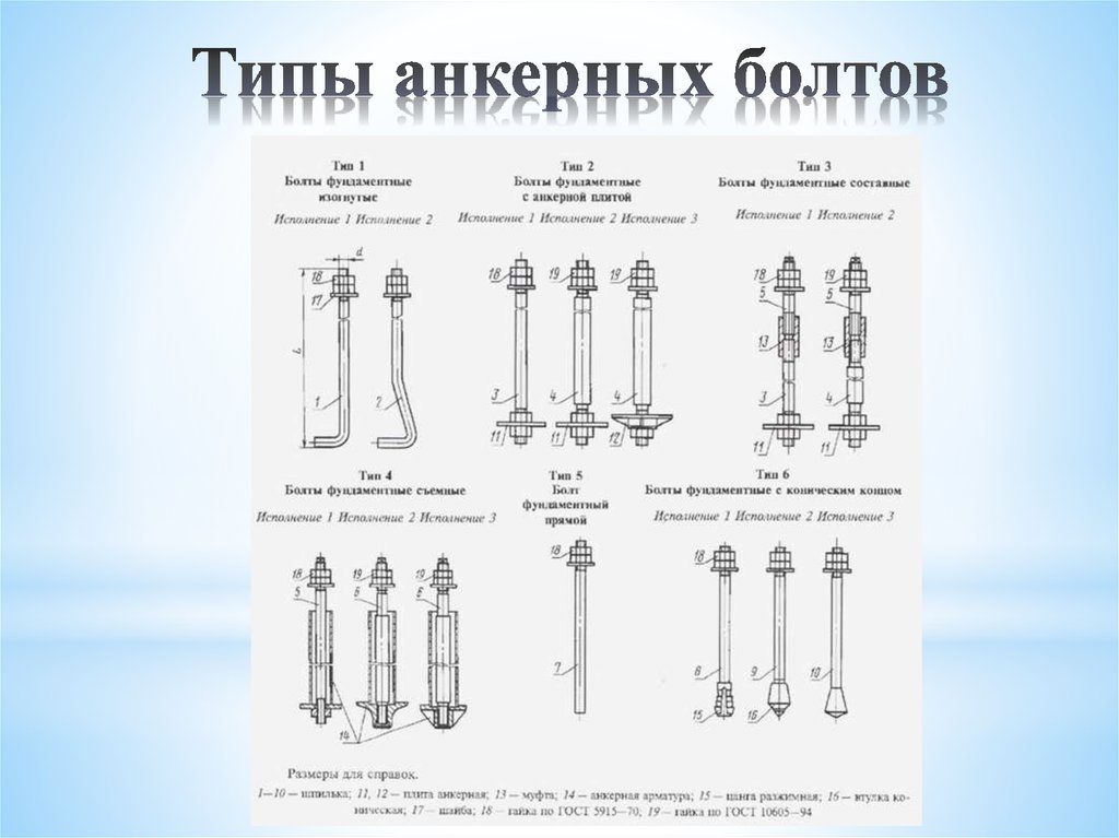 Типы анкерных болтов