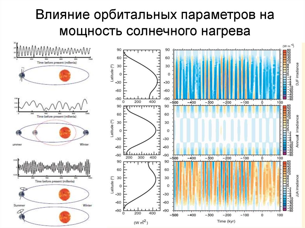 Тест климаты земли