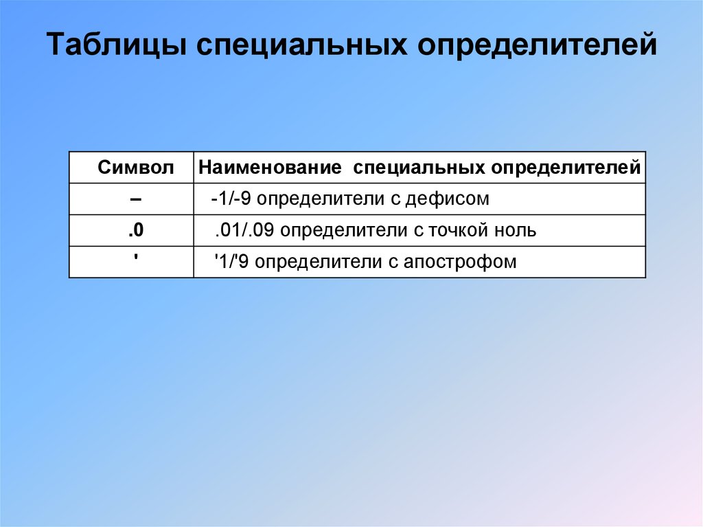 Специальное наименование. Специальные определители УДК. УДК вспомогательные таблицы. Таблица определителя УДК. Универсальная десятичная классификация таблицы.