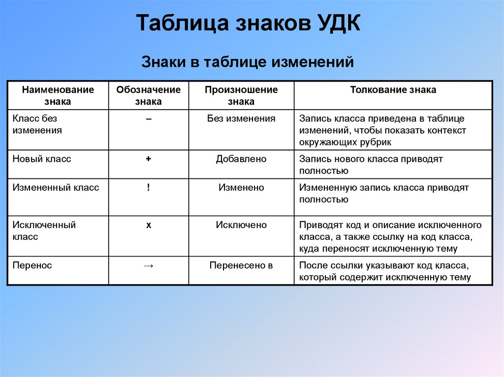 Изменить таблицу. Таблицы УДК. УДК знаки. Классификация УДК таблица. Таблица знаков.