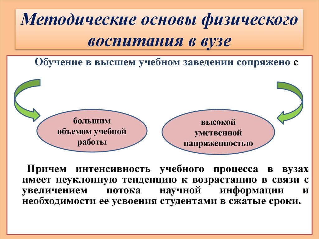 Методические принципы физического воспитания