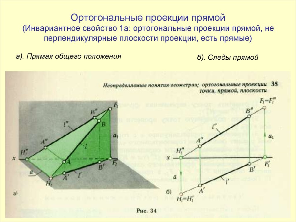 Ортогональная плоскость. Ортогональные проекцмя. Ортогональная проекция прямой. Ортогональная проекция прямой на плоскость. Проекция прямой есть прямая.