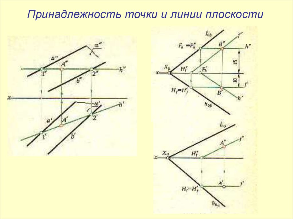 Принадлежность точек. Принадлежность точки плоскости. Принадлежность линии плоскости. Принадлежность точки и прямой линии плоскости. Принадлежность точки плоскости Начертательная геометрия.