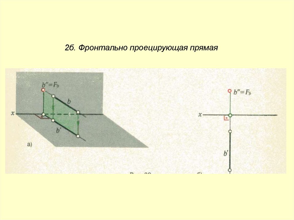 Фронтально проецирующая прямая n изображена на рисунке