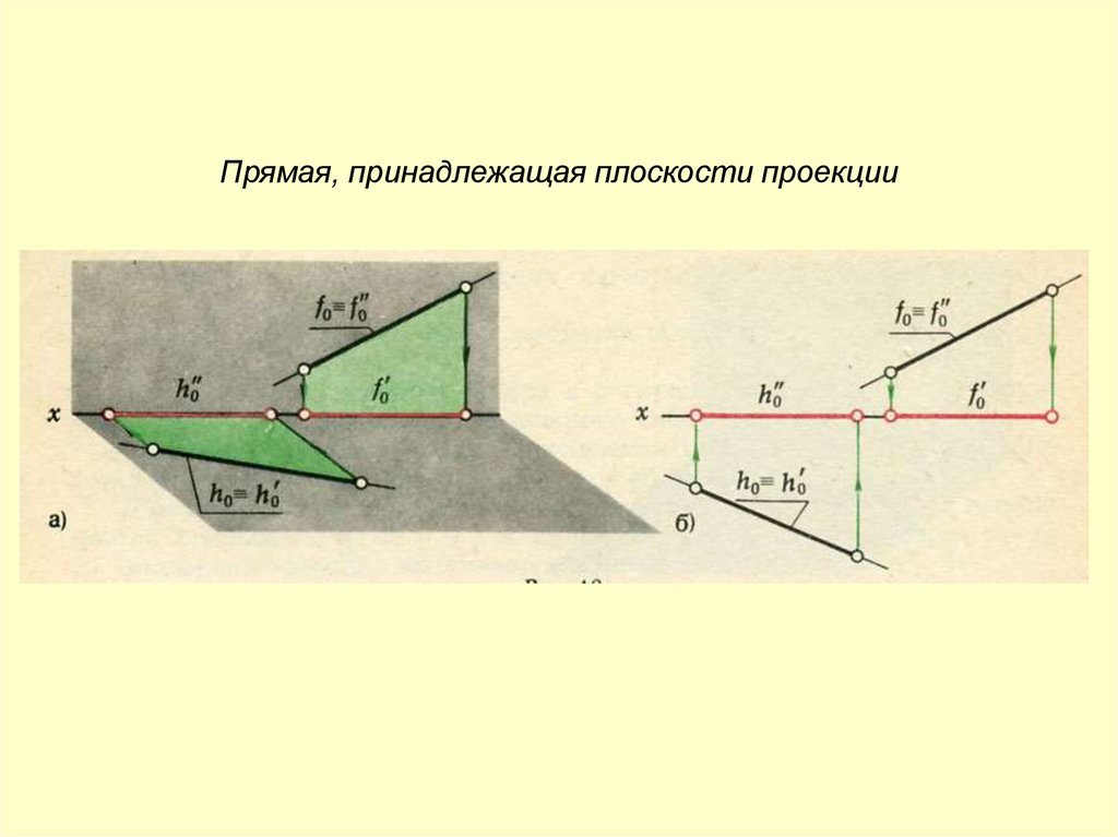 Разность проекции. Прямая принадлежит плоскости п2. Прямая принадлежит горизонтальной плоскости проекций. Прямая принадлежит горизонтальной плоскости проекций н. Прямая принадлежащая плоскости.