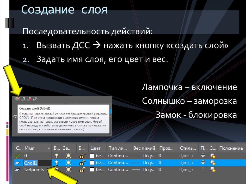 Слои создание слоя. Создать слой. Последовательность действий при создании слоя. Кнопка создания нового слоя. Построение слоев.