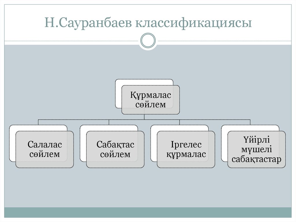 Н.Сауранбаев классификациясы