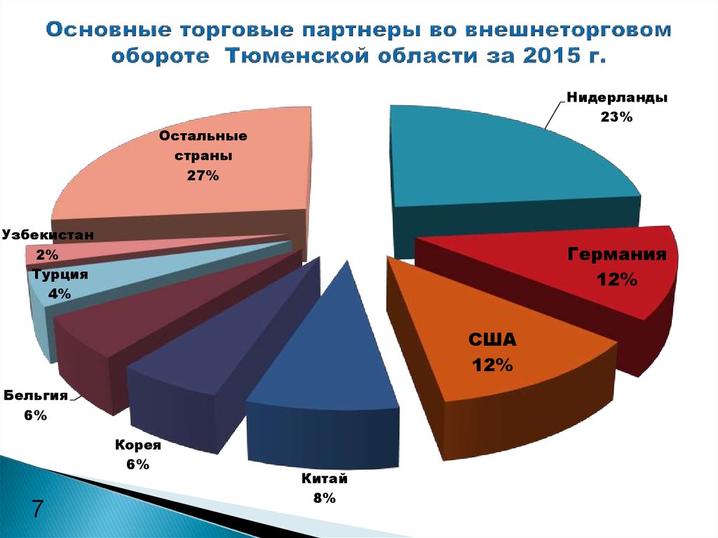 Основной торговый