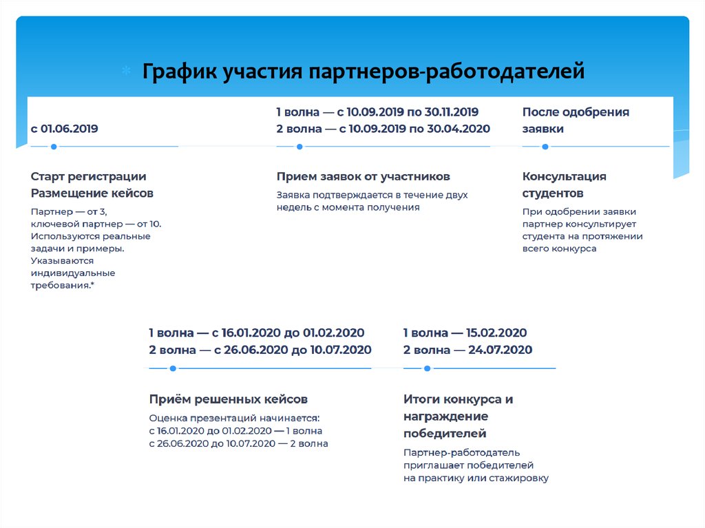 Федеральный проект социальные лифты для каждого национального проекта образование