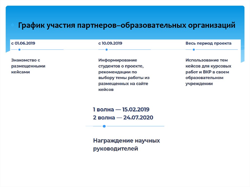 Логотип федерального проекта социальные лифты для каждого