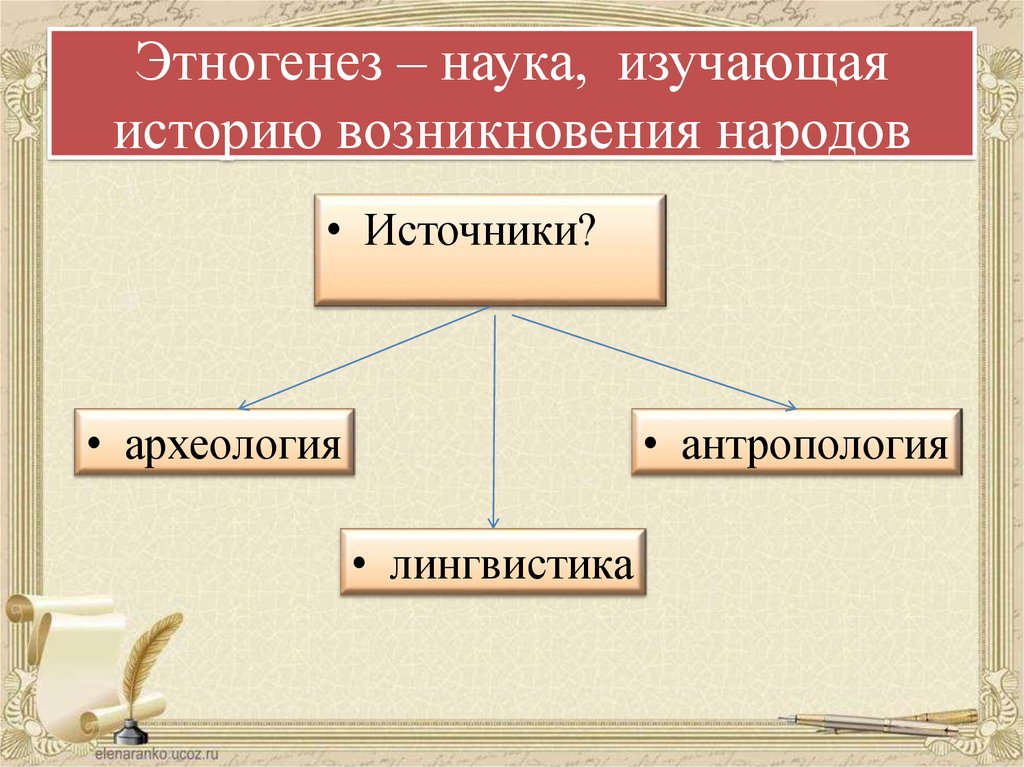 Наука изучающая историю народов