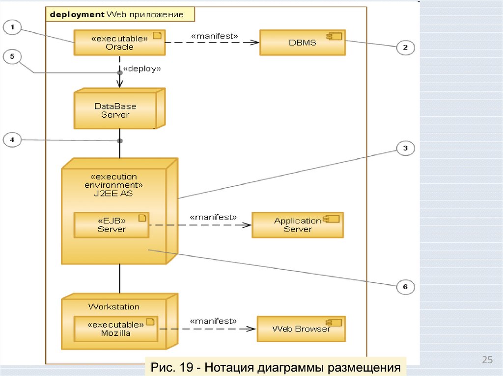 Специальные диаграммы. Uml диаграмма ювелирной мастерской. Ювелирная мастерская uml диаграмма. Проектирование системы интернет-заказов ювелирной мастерской. Uml. Er диаграмма ювелирной мастерской.