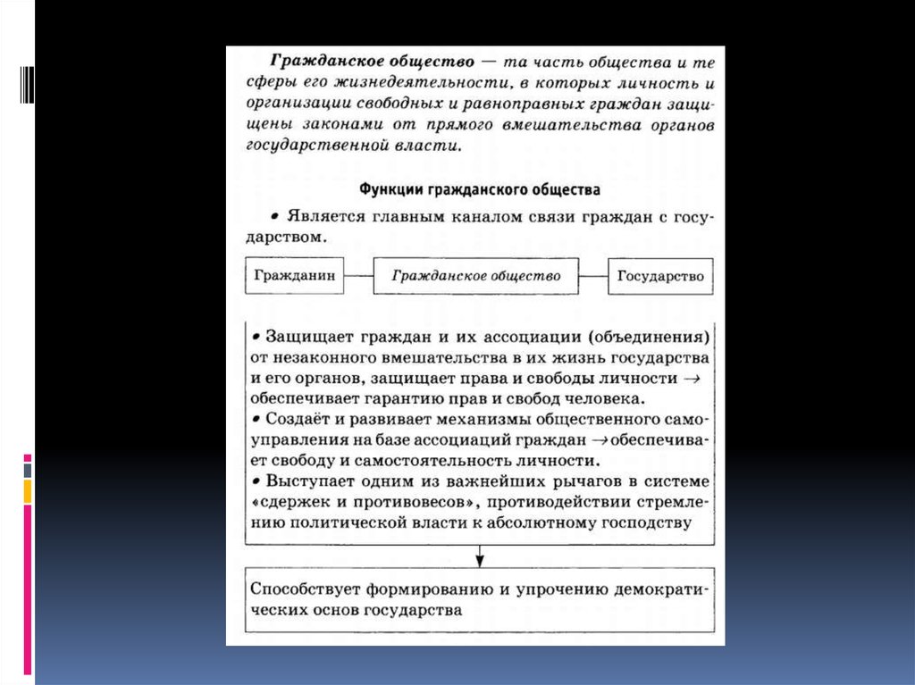 Гражданское общество и правовое государство презентация 10 класс обществознание боголюбов