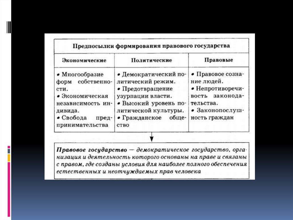 Запишите слово пропущенное в схеме россия демократия республика