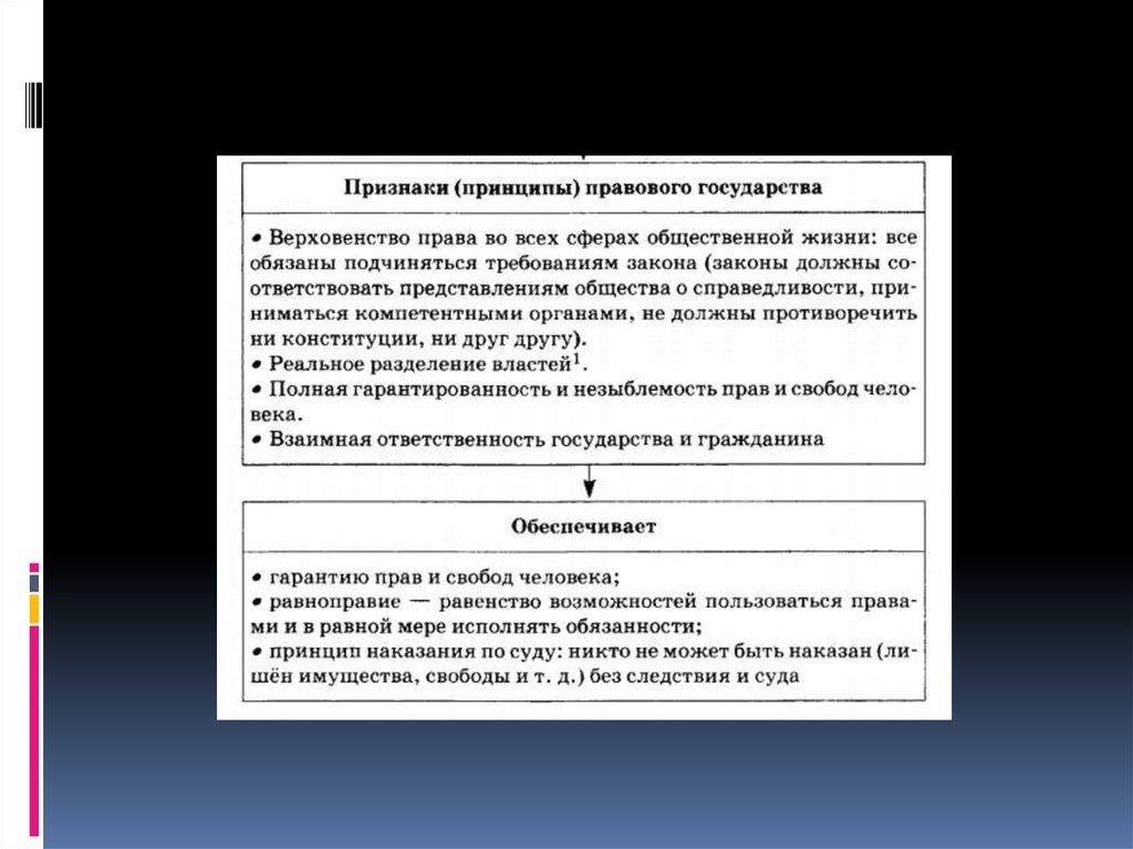 Презентация по обществознанию 9 класс правовое государство