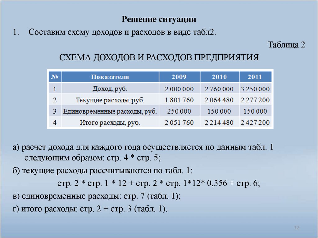 Вакансии расчеты. Расчет эффективности лицензирования.