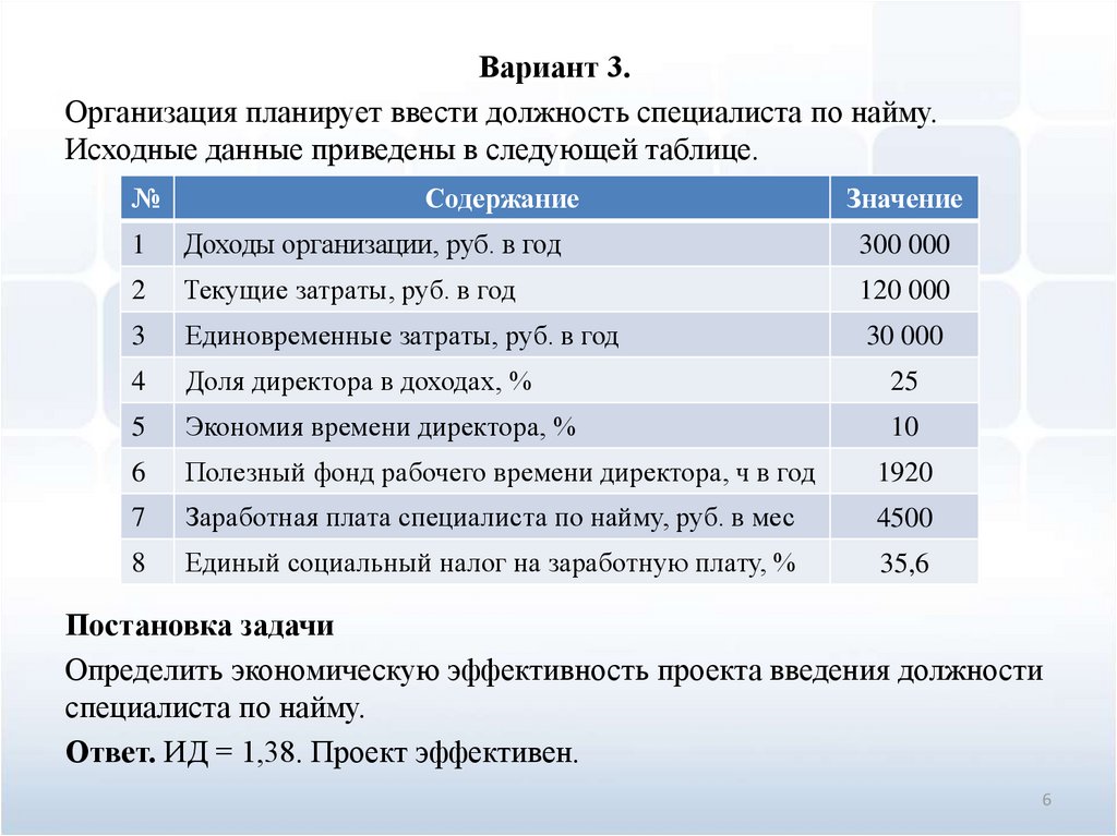 Метрики эффективности проекта