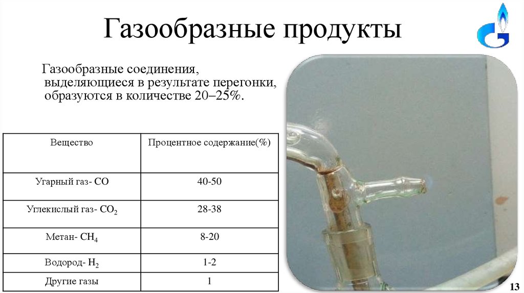 Газообразные средства