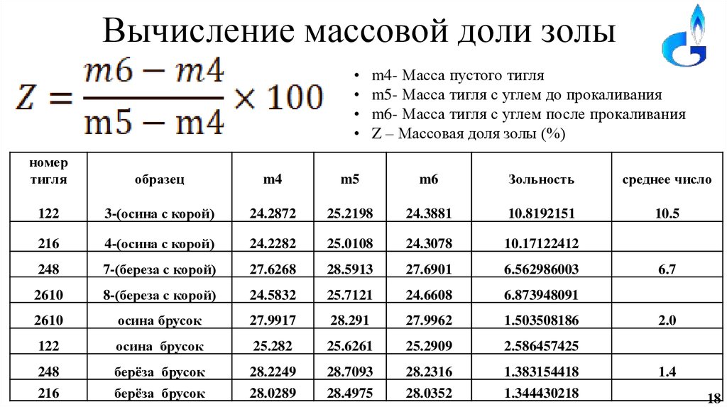 Расчет массовой доли. Определение массовой доли золы. Массовая доля золы формула. Как найти массовую долю золы. Масса пустого тигля.