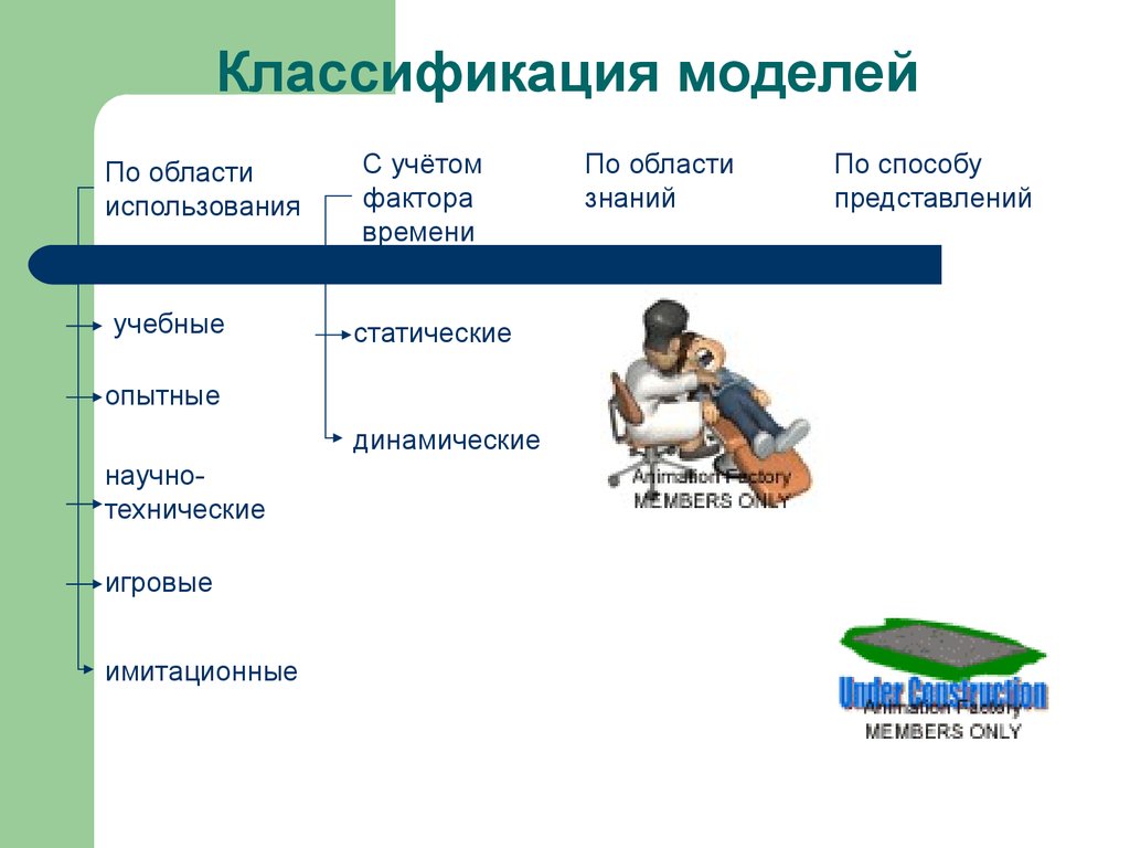 Модель по фактору времени. Классификация моделей по области знаний. Классификация моделей в информатике. Классификация моделей по области использования. Игровые модели примеры Информатика.