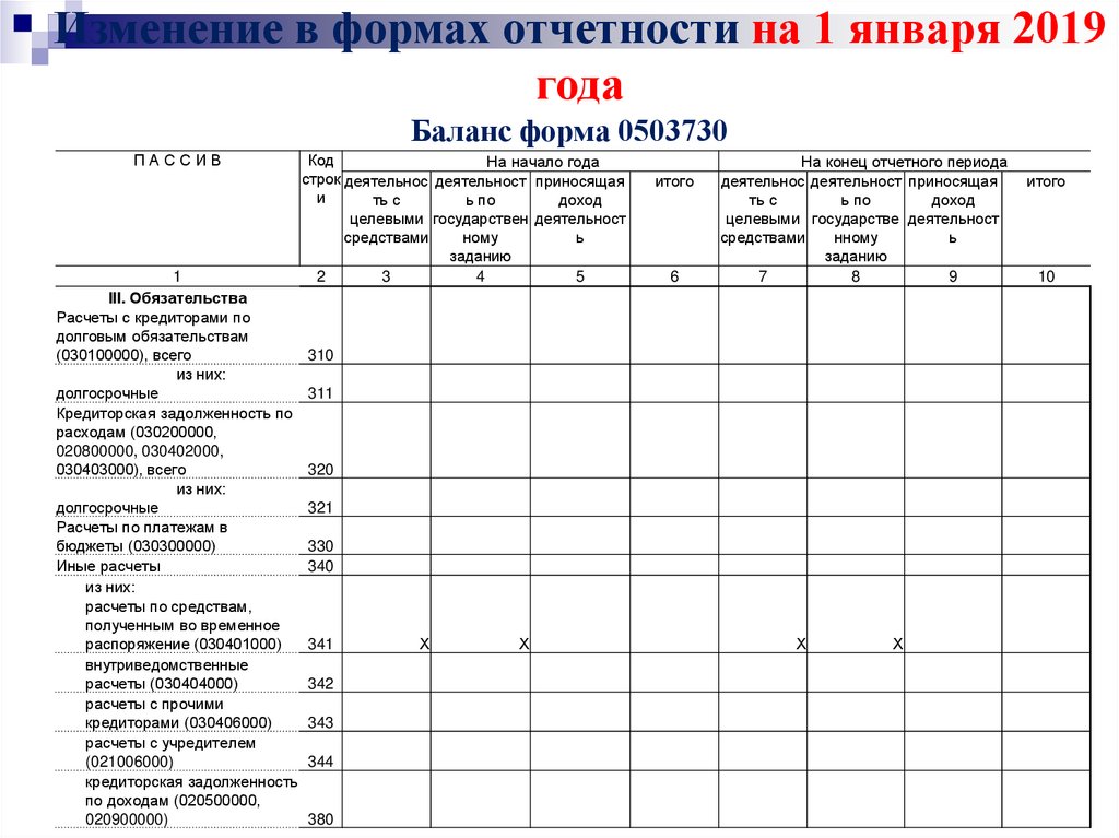 Сдаем бланки. Форма 5 бухгалтерской отчетности. Составление бюджетного плана. ОКУД 0503730. Бух. Отчетность (фом. №1.2).