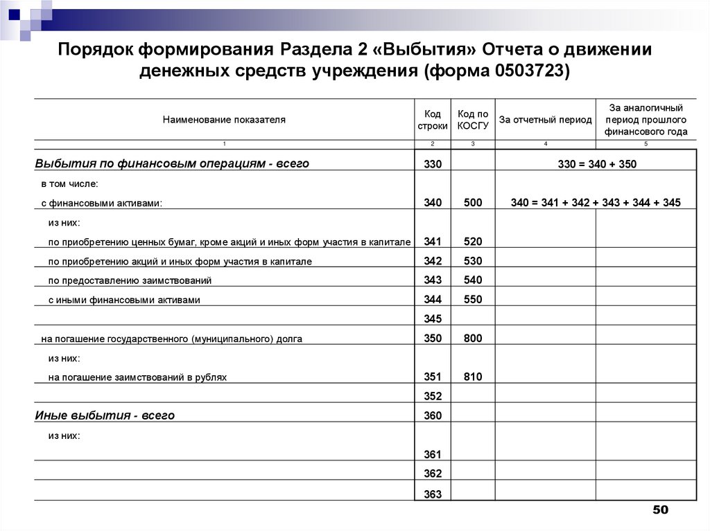 Положение о движении денежных средств на предприятии образец