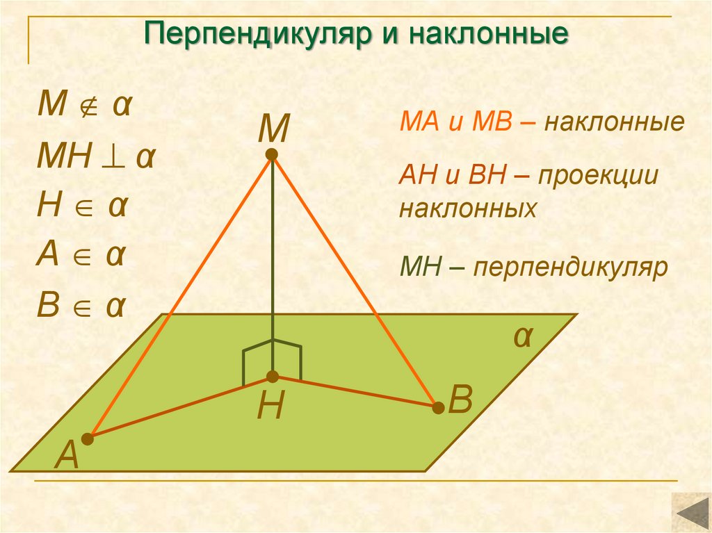 Внесите обозначения на рисунок и укажите перпендикуляр проведенный плоскости