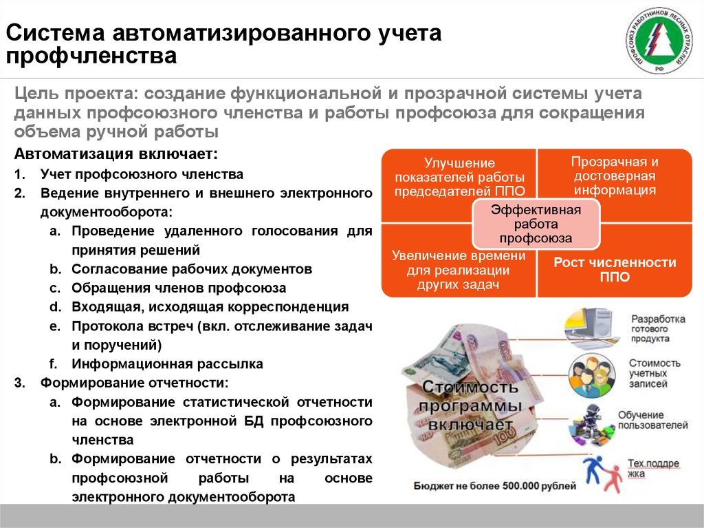 План обучения профактива первички