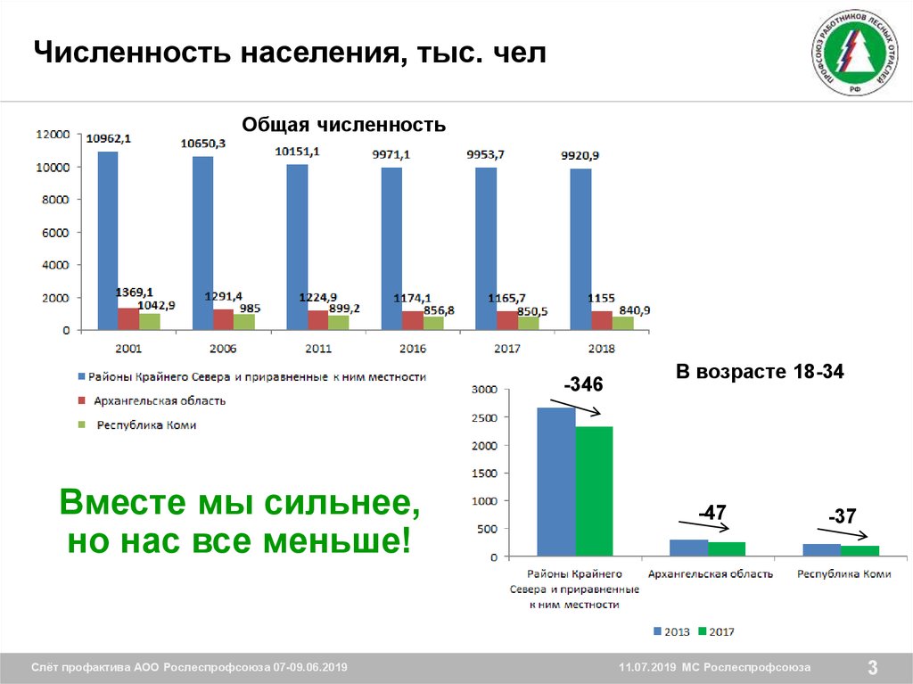 Количество вместе. Жодино Белоруссия численность населения. Жодино город в Белоруссии численность населения. Коломна население численность 2019. Канск численность 2019.