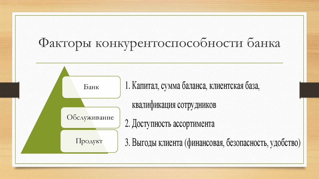 Направление банка. Факторы конкурентоспособности банков. Факторы конкурентоспособности банка. Презентация конкурентоспособность банка. Классификация факторов конкурентоспособности банковских услуг.