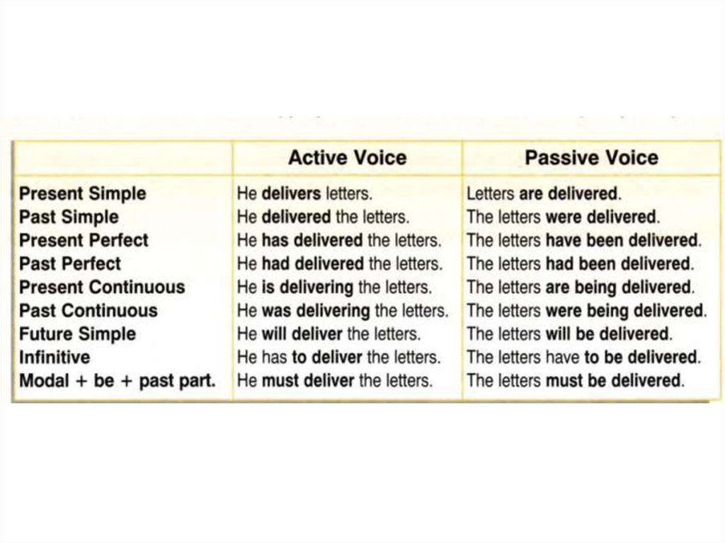 Turn from active into passive. Active into Passive Voice. Is going to в пассивном залоге. Future Active and Passive. Future simple Active and Passive.