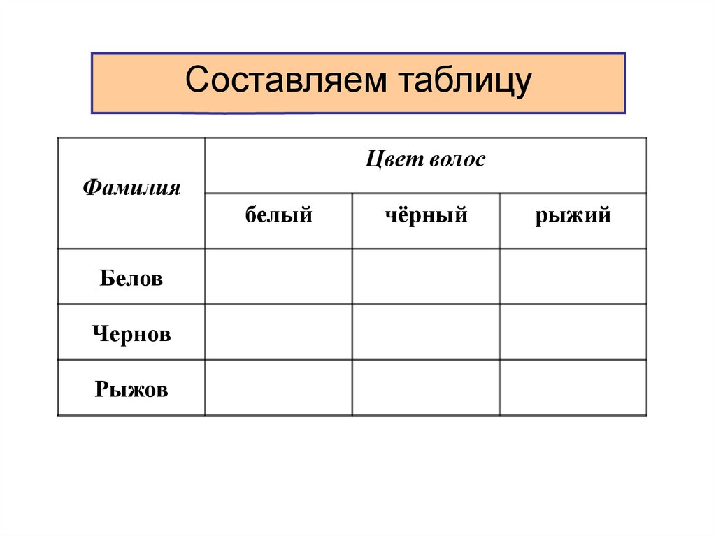 Таблица фамилий. Формы таблиц. Фамилия белый. Предметы и формы таблица. Таблица ФИО предмет.