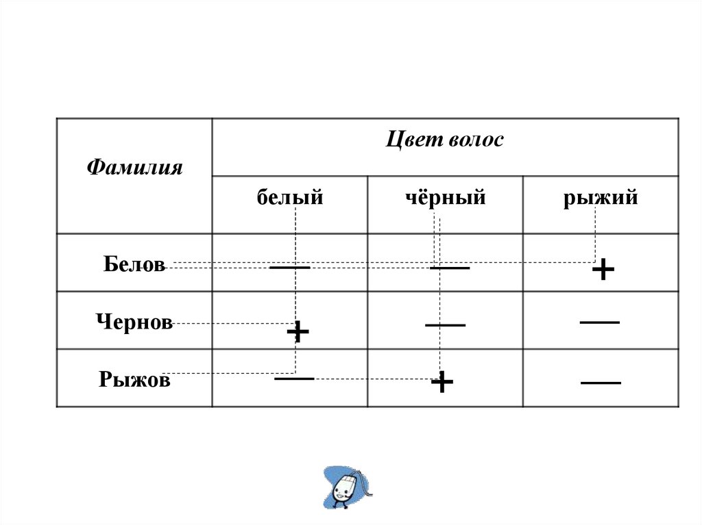 В кафе встретились 3 друга