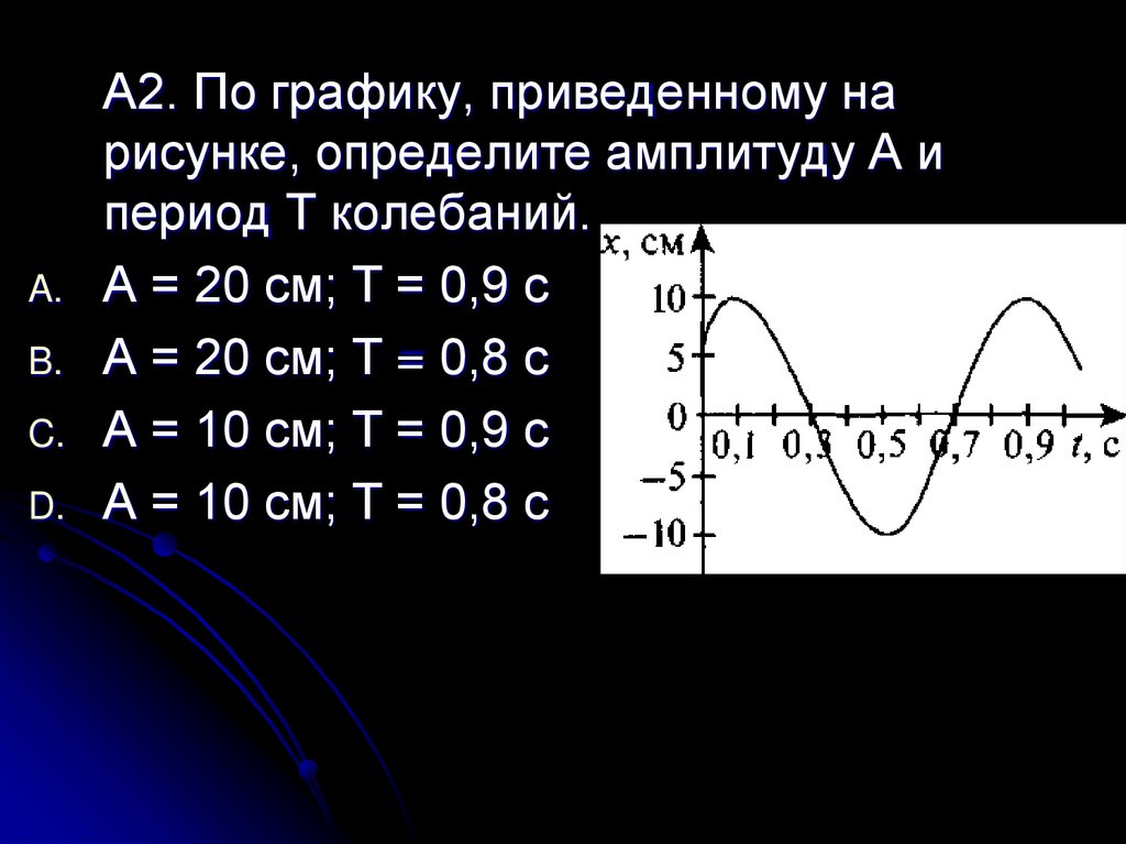 Определить амплитуду колебания температур в течение. Как понять период колебаний на графике. Как определить амплитуду колебаний по графику. Амплитуда колебаний на графике. Как найти период колебаний по графику колебаний.