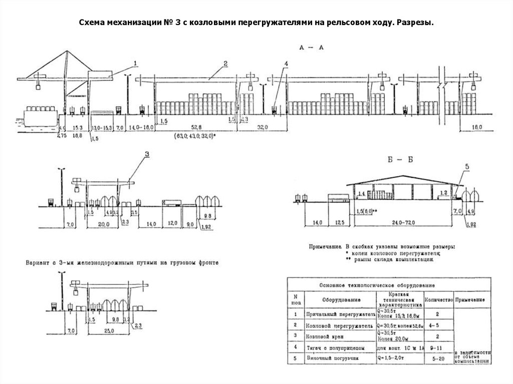 Схема механизации это