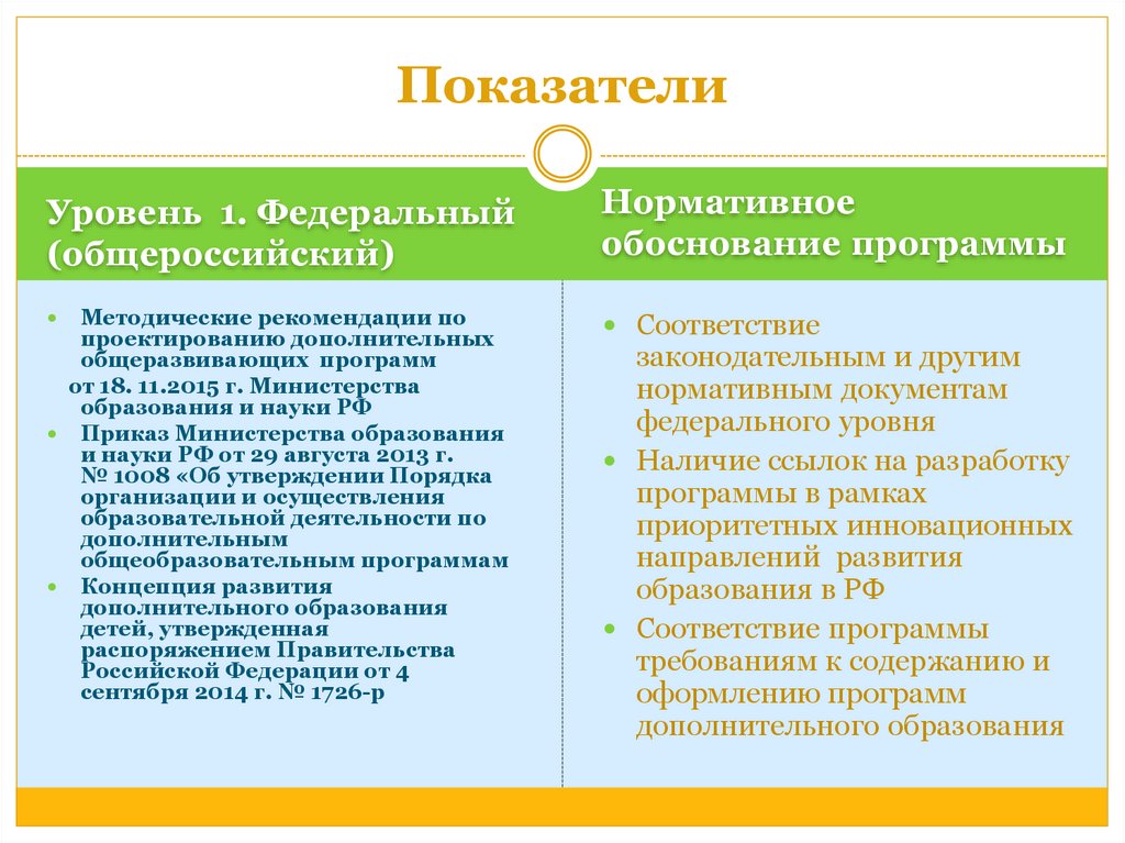 Эффективность дополнительного образования детей