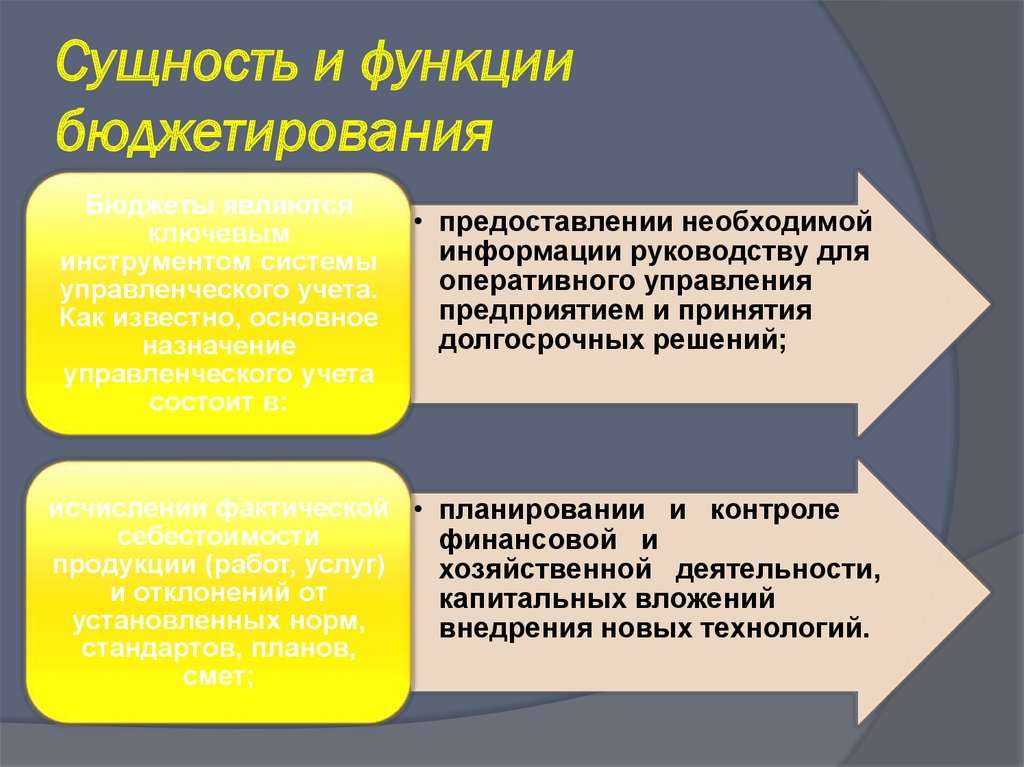 Раскройте сущность понятия управление