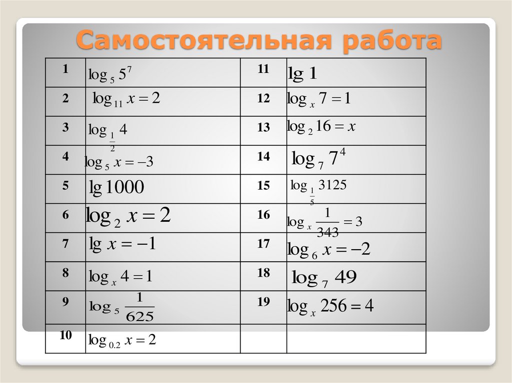 Самостоятельная работа логарифмы ответы. Логарифмы. Табличные логарифмы. Свойства логарифмов таблица. Ограничения дя ля логарифмов.